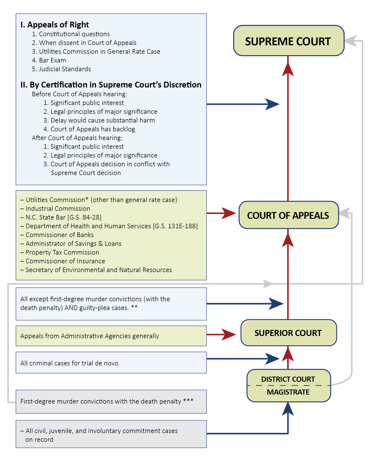 Court Of Appeal Rules 2024 Rules Procedures